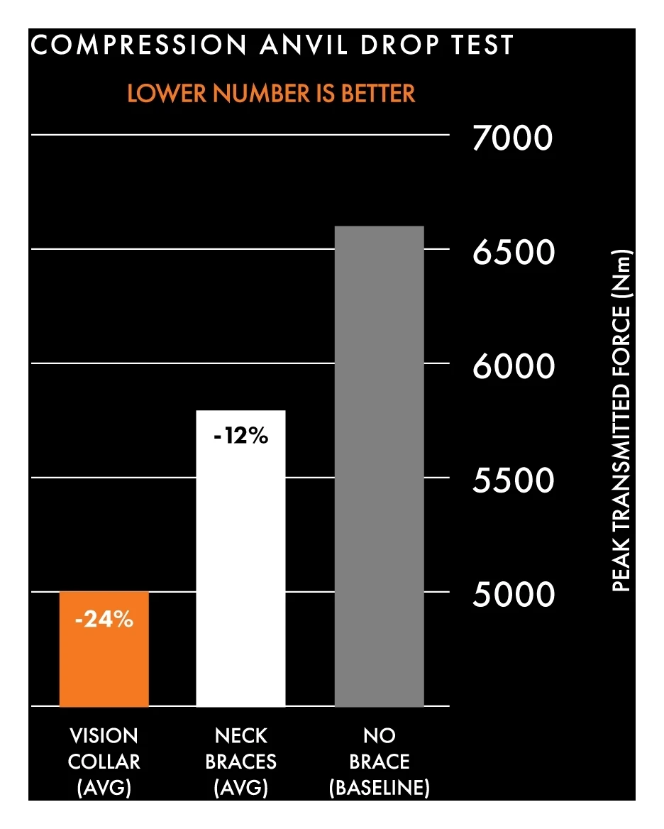 Atlas Neck Brace Atlas Vision Neck Collar 6 Atlas Neck Brace Atlas Vision Neck Collar - Image 4