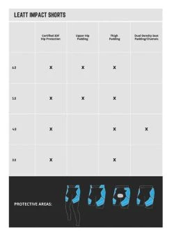 Leatt 3DF 5.0 Impact Shorts -Highway 21 shop leatt3 df50 impact shorts 2