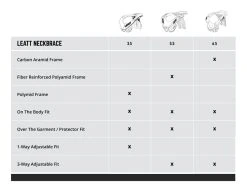 Leatt 5.5 Neck Brace -Highway 21 shop leatt55 neck brace 12