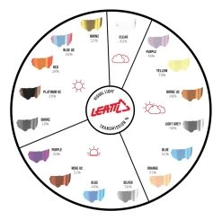 Leatt Velocity 6.5 Iriz Goggles -Highway 21 shop leatt velocity65 iriz goggles